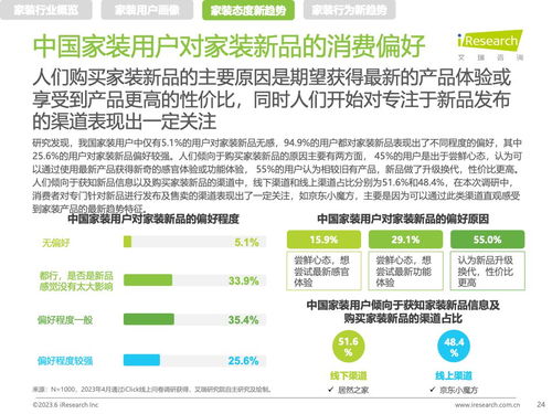 艾瑞咨询 2023年中国家装新趋势洞察报告